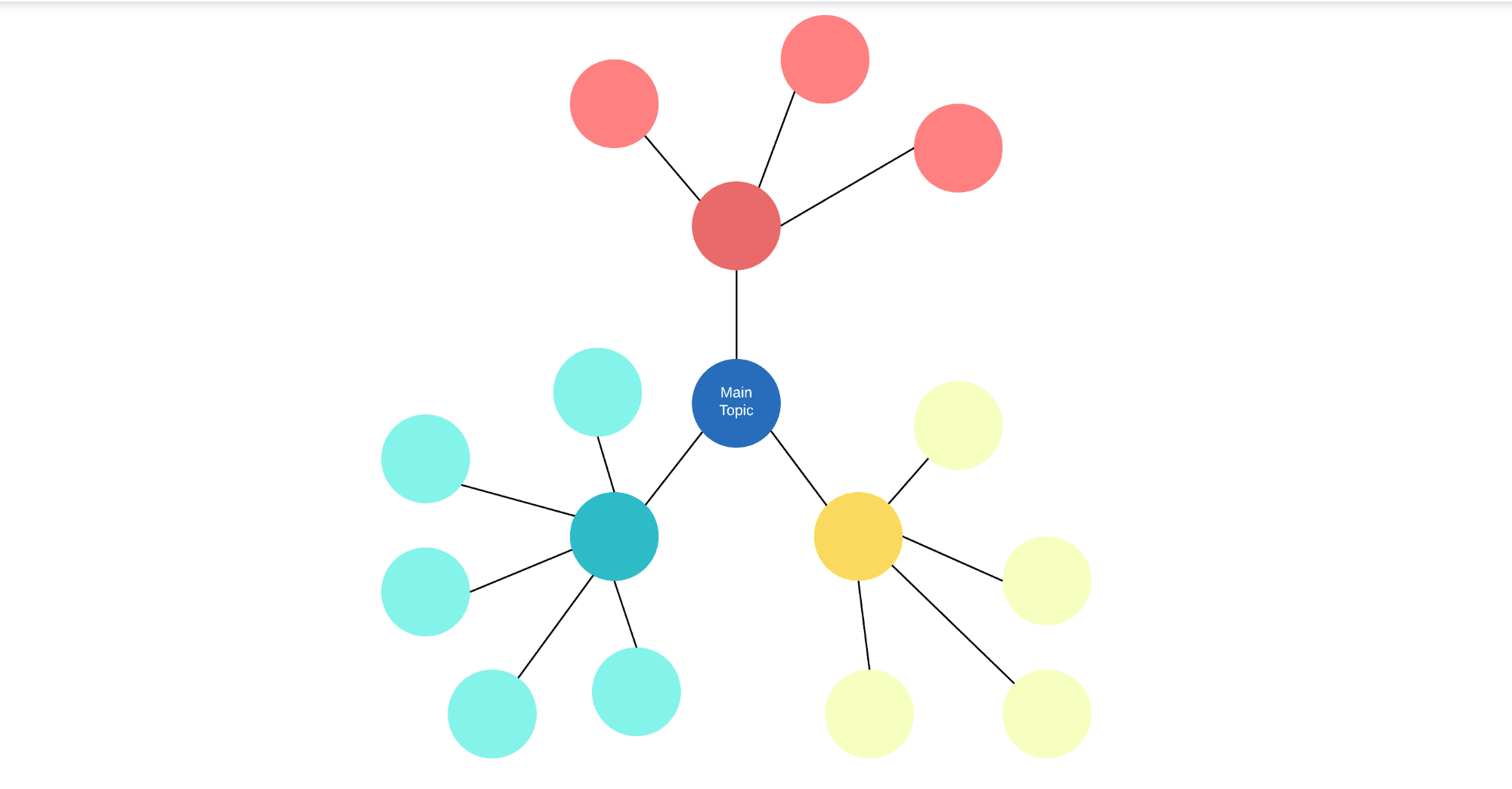 Iron & Oak Content Cluster SEO